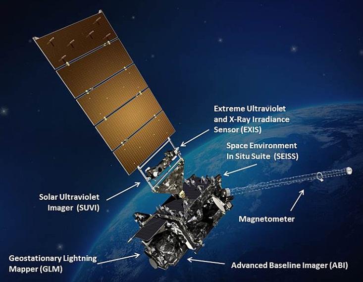 GOES-R Series Next generation of NOAA/NASA geo weather satellites R-Series includes 4 satellites (16, S, T, U) First launched in Nov 2016 Represents first major upgrade in over 20 years
