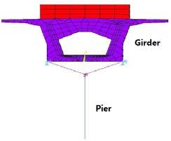 Figure 4. Rigid in plane connection between the girder and the pier In this model, Combine 14 elements are used to simulate the lateral stiffnesses at the fixed and the sliding end of the viaduct.