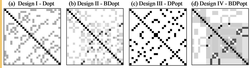 Some Comparisons df pe df LoF D-eff DP-eff Design I (D-opt) Design II (BD-opt) Design III (DP-opt) Design IV