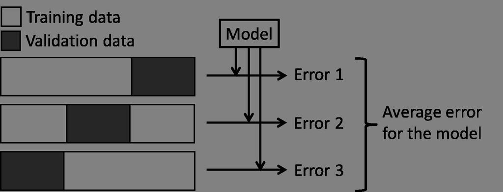 15 / 34 Crossvalidation for model selection For a gi