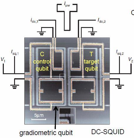 C-NOT with coupled flux qubits If control qubit is 1, it flips the target qubit here, the first qubit is the control qubit, 10> 11> and 11> 10> Qubits are operated far from the degeneracy point Main
