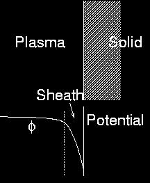 potential inside the plasma;