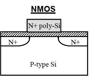 Gate of MOS Transistor Is a capacitor between Gate and Source To change the gate voltage You need a current