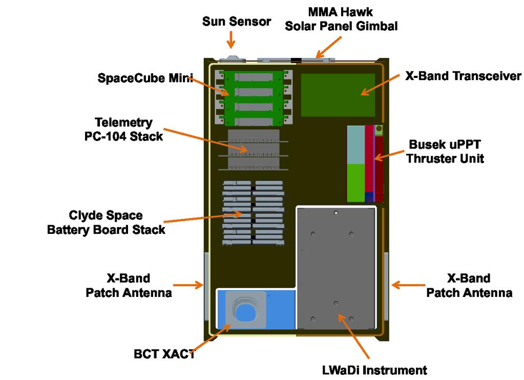 High-resolution Exploration Spectrometer