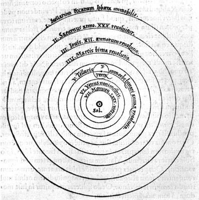 Renaissance (~1400-1700) (French for rebirth) Copernicus (1473-1543), Sun