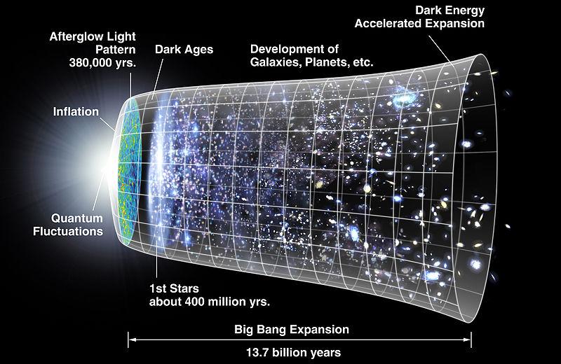 Universe --Big Crunch or Big Chill? Explosive energy from Big Bang could expand Universe forever.