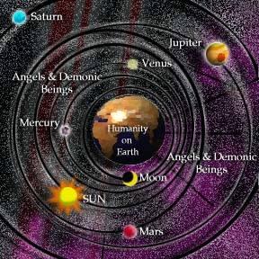magic numbers Plato 427-367 BC Planets
