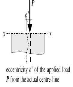 At any given crosssection the point of application of the load P will be eccentric to the actual centre-line of the