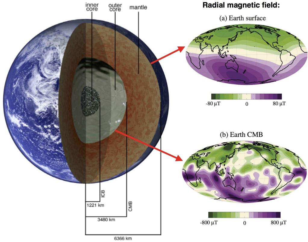 Generation of the geomagnetic field in the Earth s outer core Motions of liquid iron driven by convection.