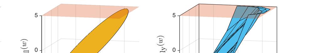 Since we cannot directly maximize the volume of the polytope W poly, we use the quadratic cost function ϱ poly (Y S) = n s j=1 d j Y j 2 2 described in Section 3.