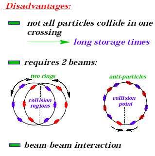 Fixed target versus collider rings Fixed target Collider Advantage Bruno