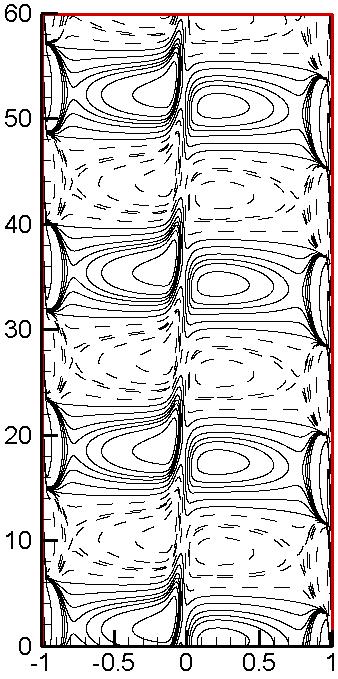 Figure 5 shows the vorticity distribution for a particular set of parameters.