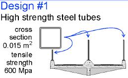 27.1 Evaluate Design #1 High strength steel tubes
