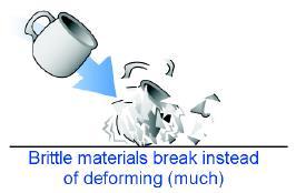 A material is elastic when it can take a large amount of
