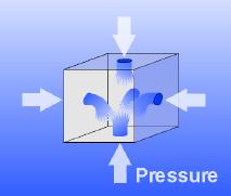 27.2 Pressure The concept of pressure is central to understanding how fluids behave within themselves and also how fluids interact with surfaces, such as