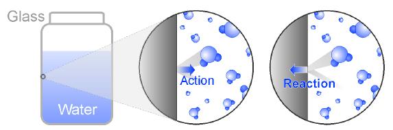 27.2 Properties of liquids and gases Pressure comes from collisions between atoms or molecules.