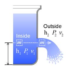 27.2 Energy in fluids The law of conservation of energy is called Bernoulli s equation when applied to a fluid.