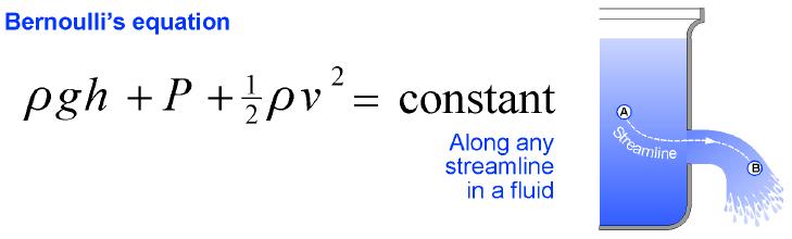 27.2 Bernoulli's Equation If one variable increases, at least one of the other two must decrease.