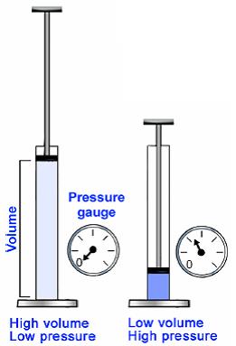 If air at atmospheric pressure (14.
