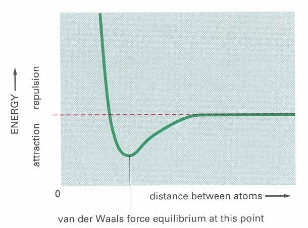hemical bonds/weak interactions Lecture 2: 12 Van der Waals forces: