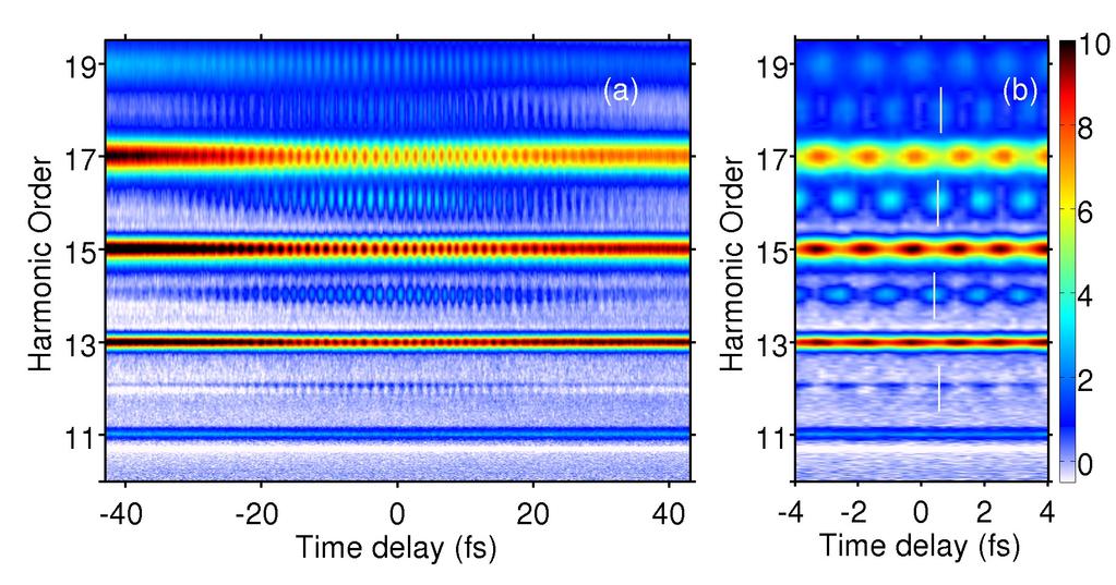 Large delay range scans for full reconstruction Loriot et al, J. Phys.