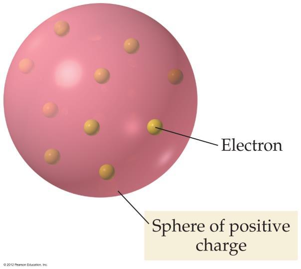So.. J. J. Thomson discovered the electron. found that e- are negatively charged.