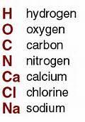 CH 4.5: CHEMICAL SYMBOLS Chemists use chemical symbols to represent elements.