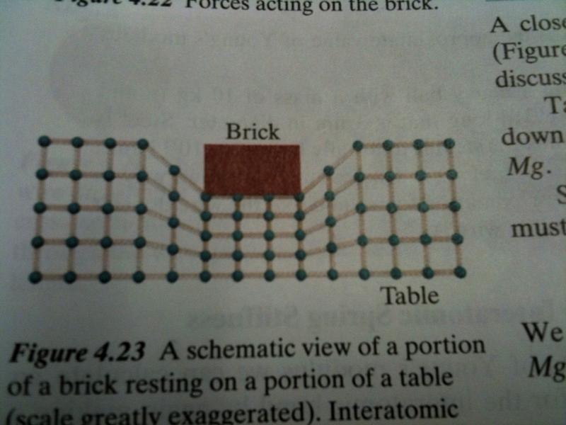 A brick on a table Normal Force This is the explanation of normal force.