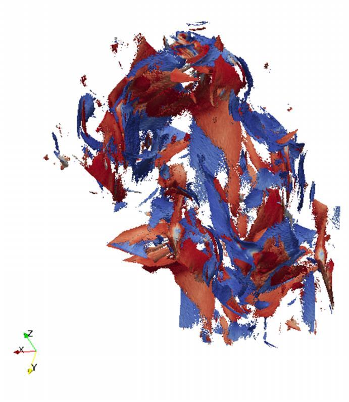 Hybrid Simulation of Large-Scale Plasma Turbulence with HYPERS (2015) Each particle is