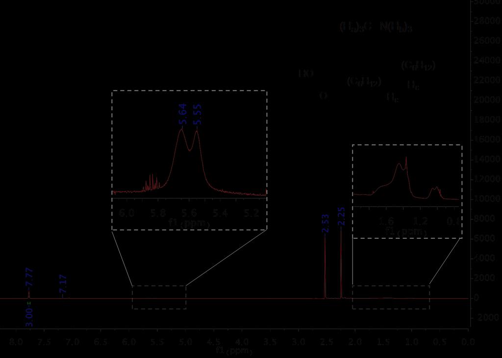Figure S2 1 H NMR spectrum of OA-capped PbS CQDs