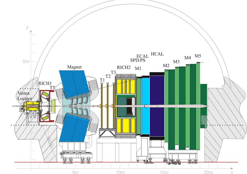 The LHCb detector LHCb has the largest bb dataset with ~1 12 events recorded in LHC Run 1. 1 fb 1 at 7 TeV 3 1 11 bb.