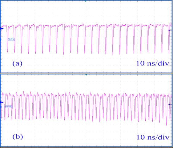 Figure 38: Intensity time series of dark pulse trains for I=120 ma, Lext=61 cm. (a) single dark pulse trains at a repetition rate of 244 MHz.