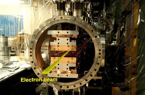 In-vacuum undulators / s.c. undulators Gaps down to 3 mm Electron Beam Dynamics, L.