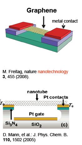 Graphene: the new frontier of nanoelectronics Graphene is a new semiconductor material created in the first decade of this century by Geim and Novoselov.