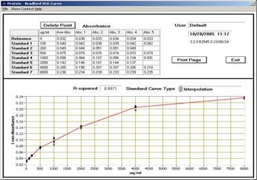 Section 12- Protein Bradford Standard Curve Features Standard curves can be saved and reloaded for reference use by using the Standard Curve pull down menu and choosing save or reload functions.