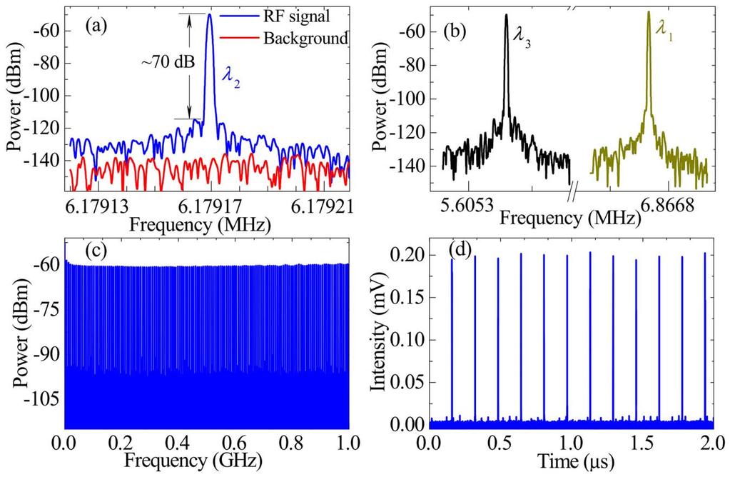 Figure 3 Typically experimental results: the fundamental RF spectra with the resolution of 1 Hz and the span of 100 Hz for three lasers (a) l 2 and (b) l 1 and l 3.