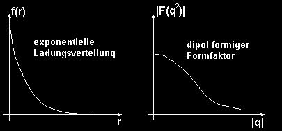 constant dipole constant Take into account finite