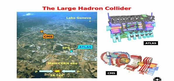 work on LHC Collider Phenomenology related to CMS By working in the