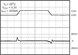 8853 n Characterization Curve (Contd.