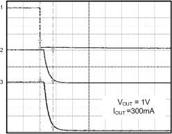 8853 n Characterization Curve (Contd.