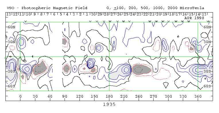 Solar photospheric magnetic field data In this paper, we will focus on the MHD