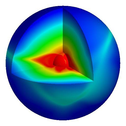 Simulation results : (1) flow speed Three-dimensional structure of
