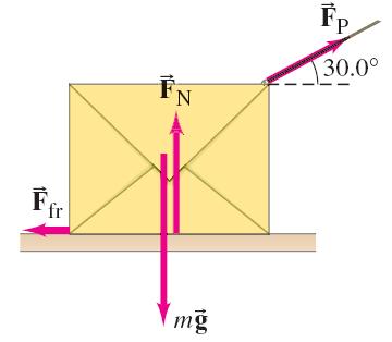 Eple: Pulling ginst friction. 10.0-kg bo is pulled long horizontl surfce by force of 40.0 pplied t 30.0 ngle bove horizontl. The coefficient of kinetic friction is 0.30. Clculte the ccelertion.