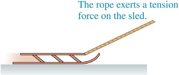 Tension Force When a string or rope or wire pulls on an object, it exerts a contact
