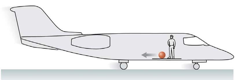 There are no horizontal forces on the ball, and yet the ball accelerates in the plane s reference frame.