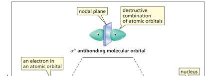 An antibonding molecular orbital