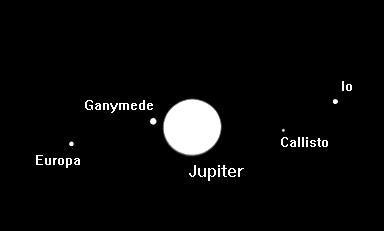 Jupiter s Moons (1610) Jupiter s 4