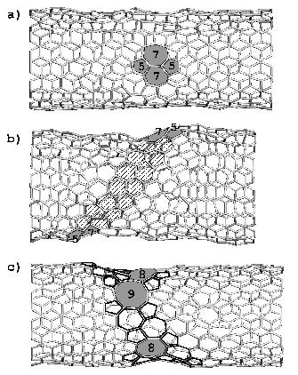 How do nanotubes break? Image from Boris Yakobson. Nucleation of defects - pentagon/heptagon pairs.