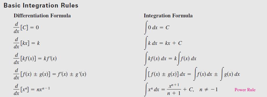 Basic Integration Rules The inverse nature of integration and differentiation can be verified by substituting F'(x) for f(x) in the indefinite integration definition to obtain Moreover, if
