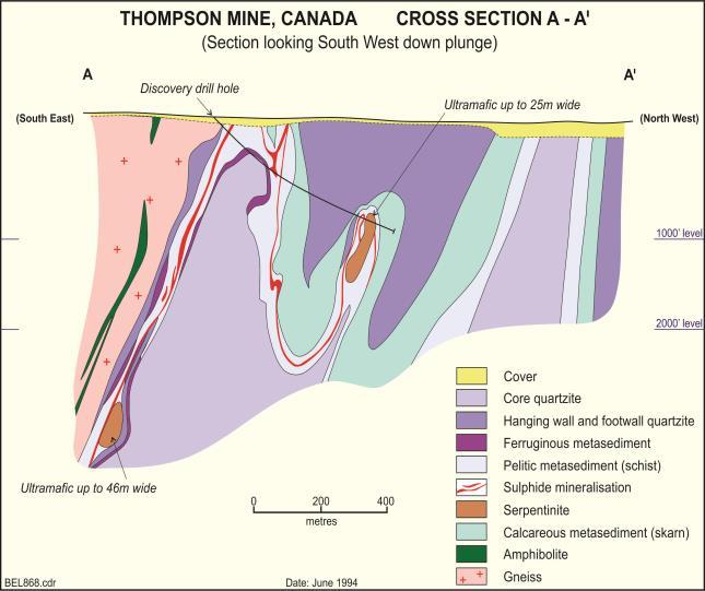 Figure 3c): Cross section view of the Thompson nickel deposit (in Canada) showing a